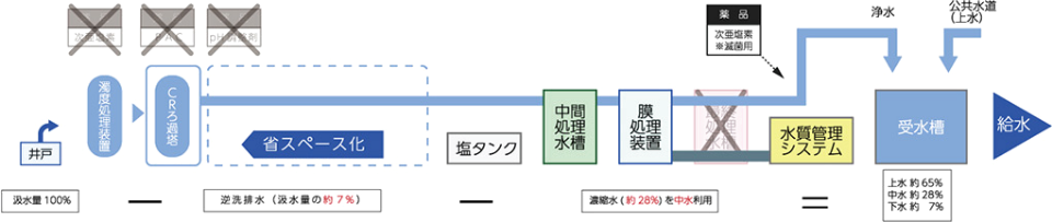 CR（クリスタルライト）ろ過機の水システム01
